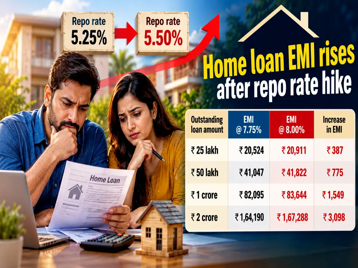 RBI hikes repo rate by 25 bps, impacting home loan EMIs